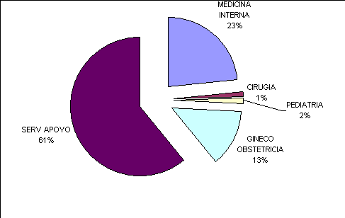 ObjetoGr&aacute;fico Chart 2