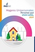 Hogares Unipersonales: Personas que viven solas, 2024