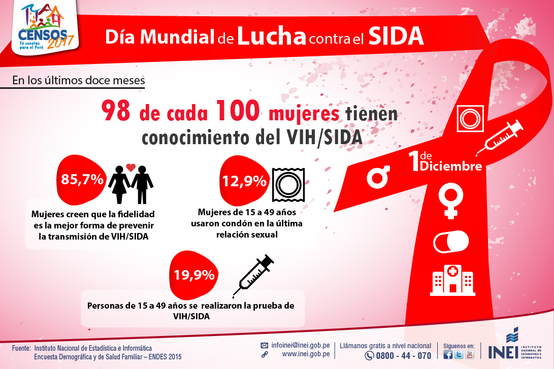 App para conocer gente con vih