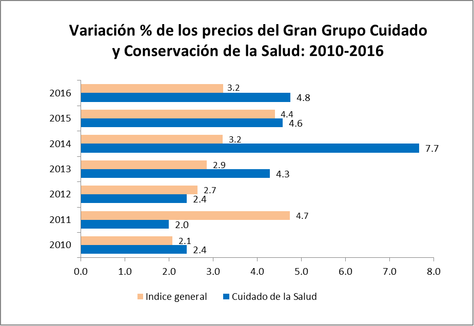 Ivermectina Precio De Remedios